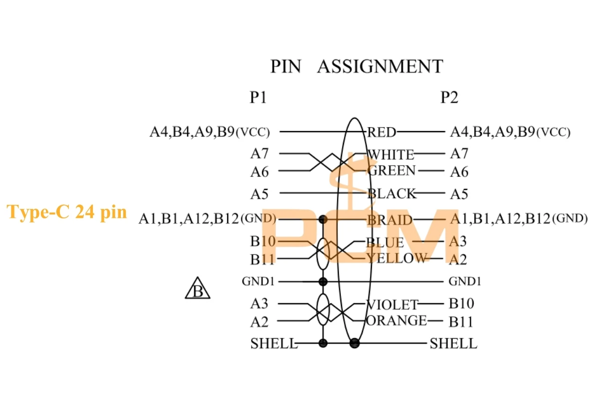 Type-C 24 pin Type-C 24 pin